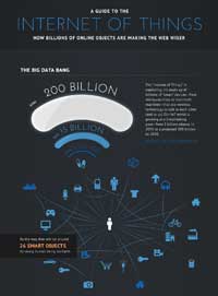 Intel's “Guide to IoT” infographic